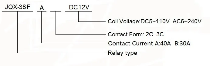 40a 3pdt交流220 ボルト コイル電磁パワー リレー jqx-38f 3z仕入れ・メーカー・工場