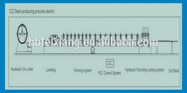 Purlin roll forming machine, interchangable c z purlin roll forming machine