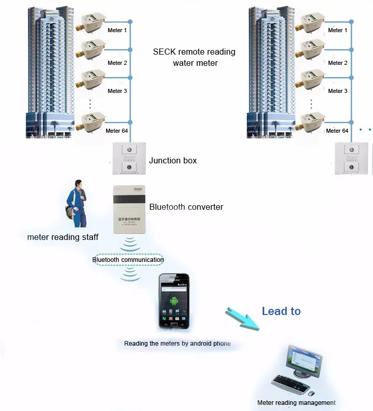Wireless Intelligent LoRa Water Meter - ANKUX.COM