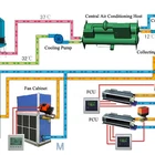 Water Water Control Valve Electric Control Ball Valve Water Flow Control Motorized Valves For HVAC Systems