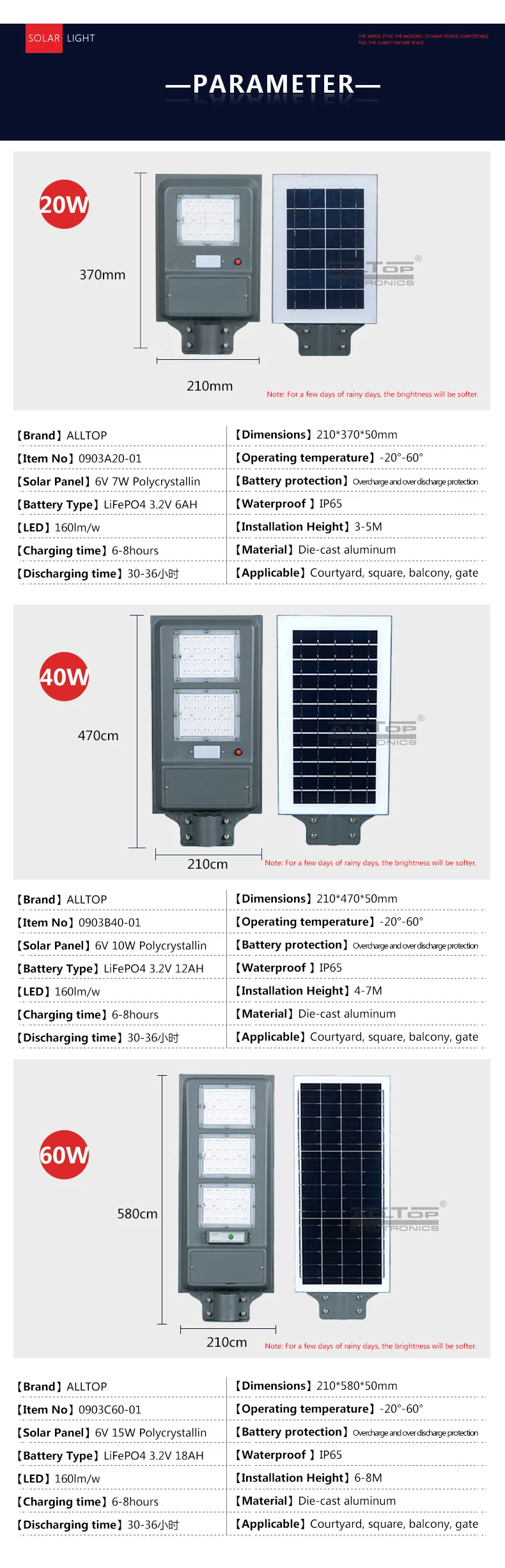 ALLTOP Outdoor IP65 waterproof integrated 20w 40w 60w all in one led solar street lamp