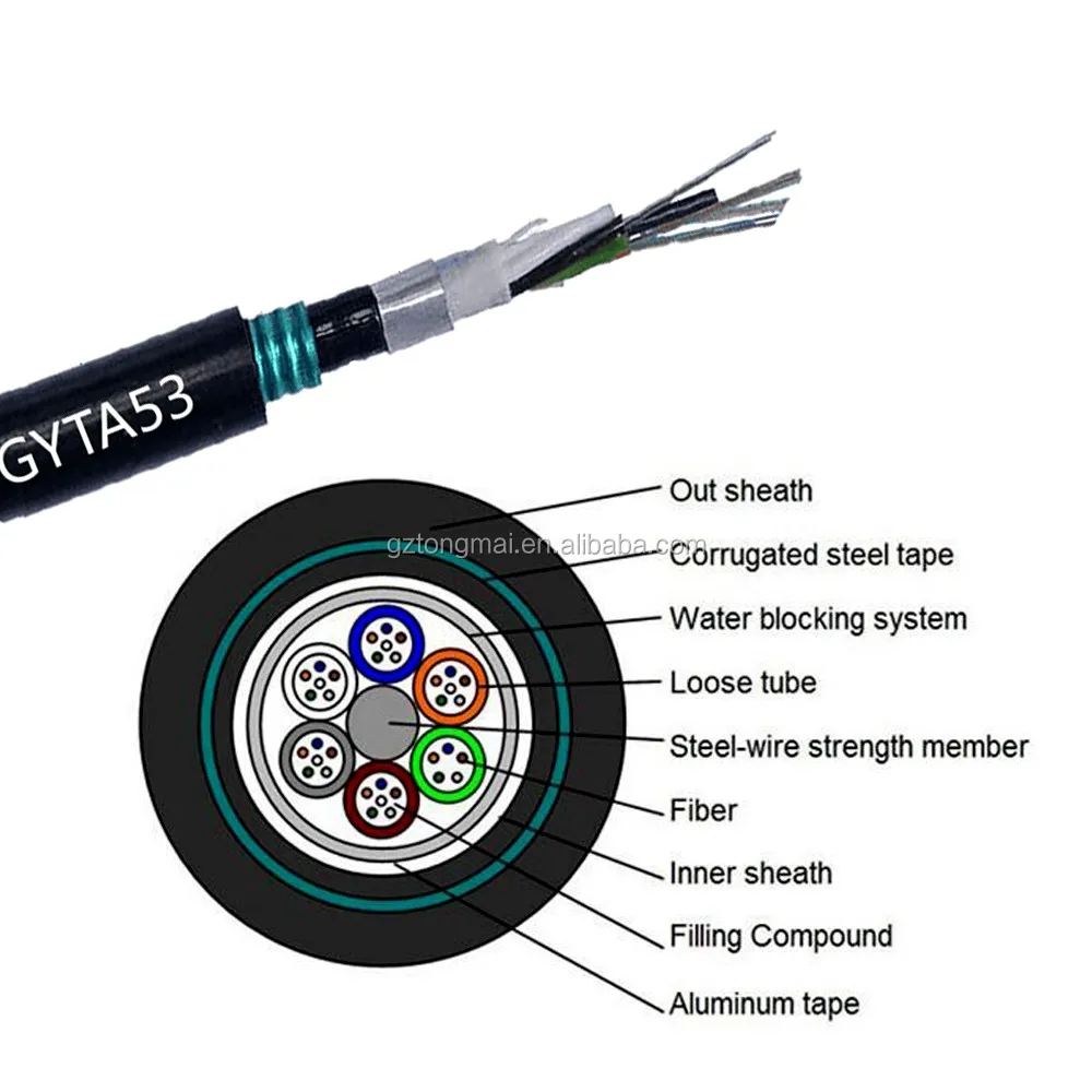 工厂价格 gyxtw gyts gyta gyfty adss 光纤电缆