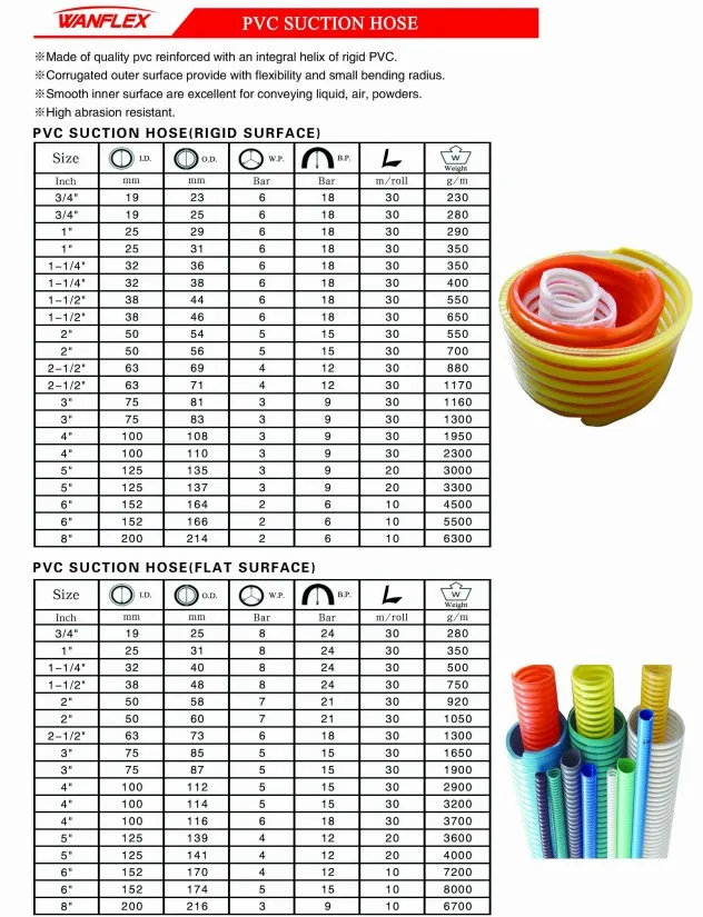 PVC Suction hose catalogue.JPG