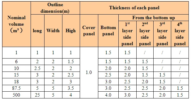 Our Products Reliance Ployfoam Industries