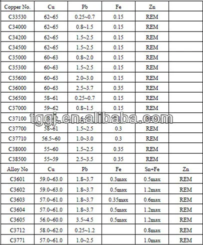 ASTM Brass bar dimensions