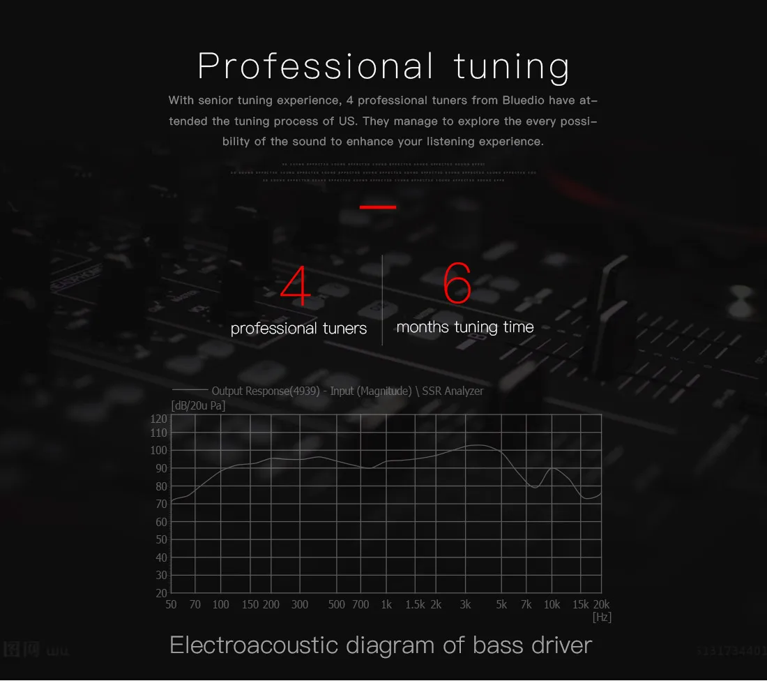 LIWEI 2019 New Product Bluedio US Wireless Bluetooth Satellite 2.1 Speaker System with Amplifier, Mic,low Output Power - ANKUX Tech Co., Ltd