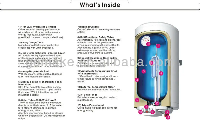 Water Heater, Wall, 6~100L, 2000 - detail 16