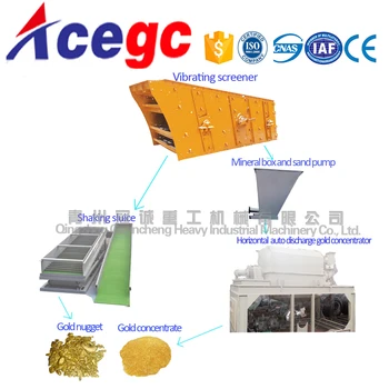 Mining stone,gravel,sand,soil classifying,screening,washing vibrating screen machine