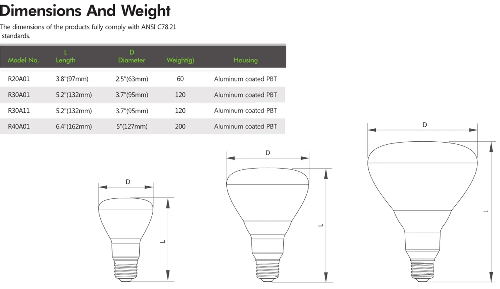 energy-star-ul-led-light-high-cri-led-r20-br30-br40-bulb-for-housing