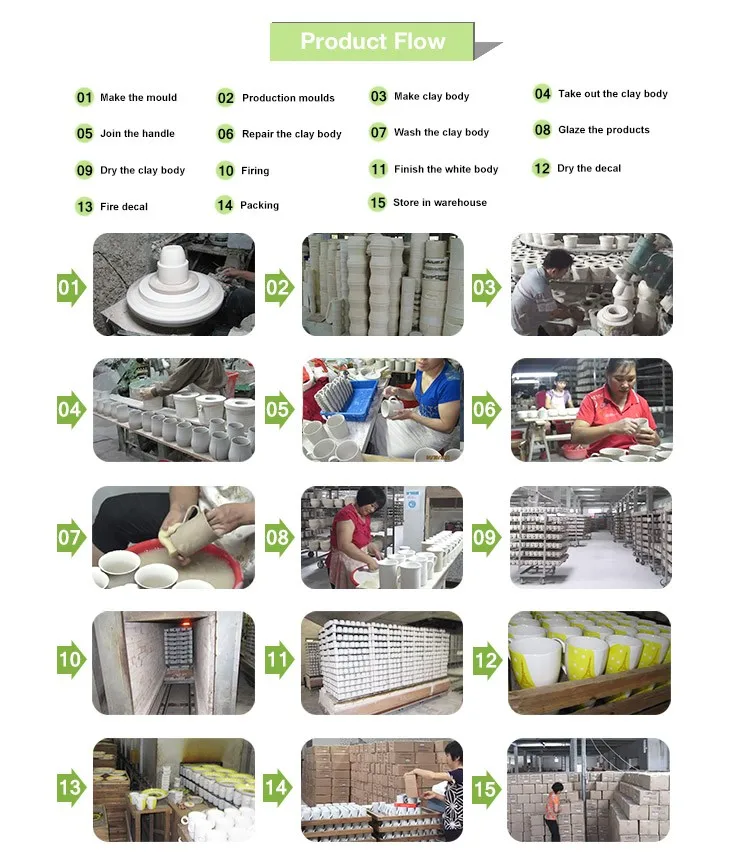 Product Flow.jpg