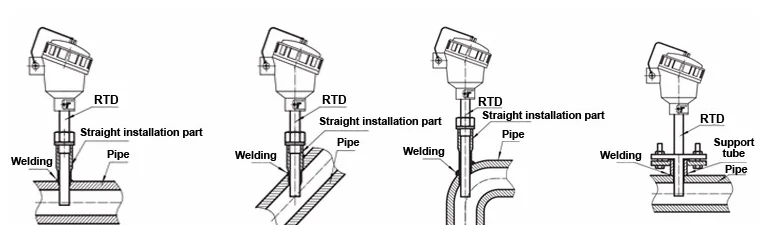 K type Right angle thermocouple for industry-purpose