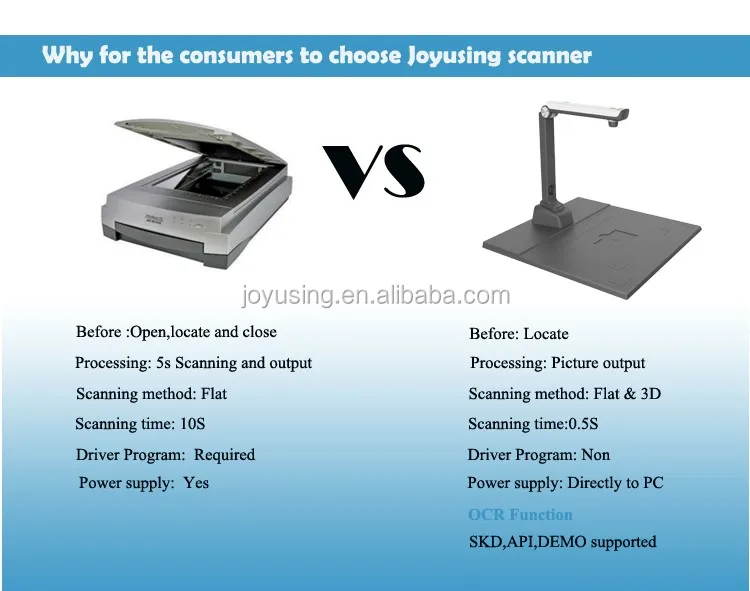 Heavy Duty Document Scanner Ocr Document Camera Paper Scanning - Buy G