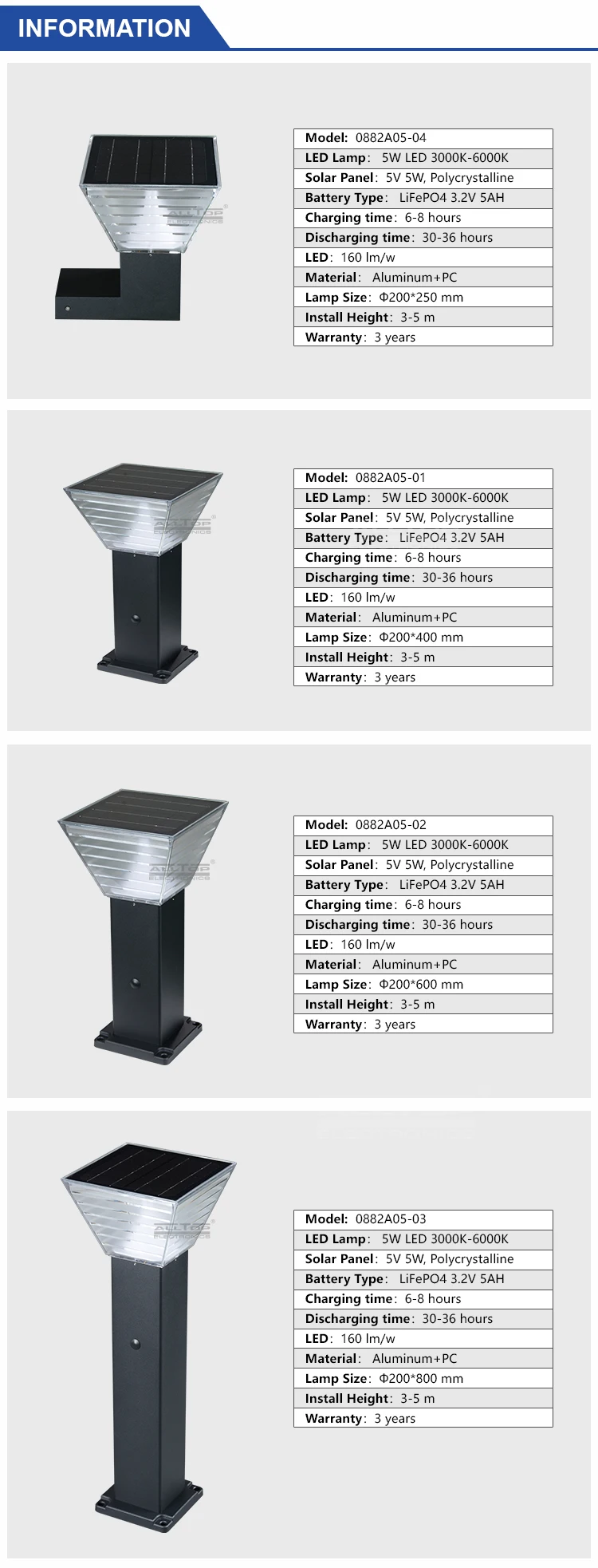 ALLTOP Hot sale 5w IP67 outdoor lighting waterproof mounted solar led garden light price