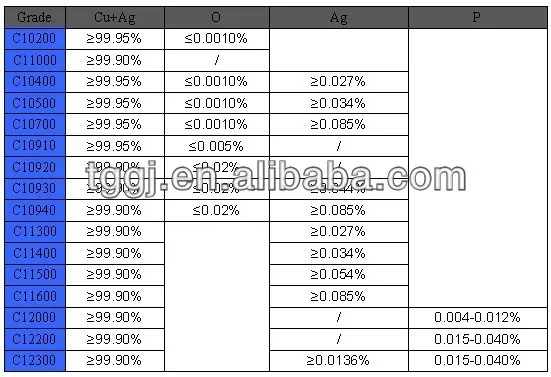 copper capillary tube / copper capillary pipe