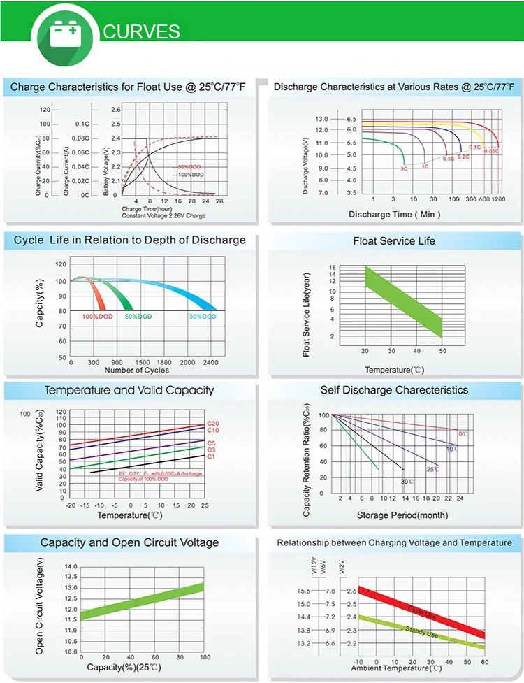 Gel Curve.....jpg