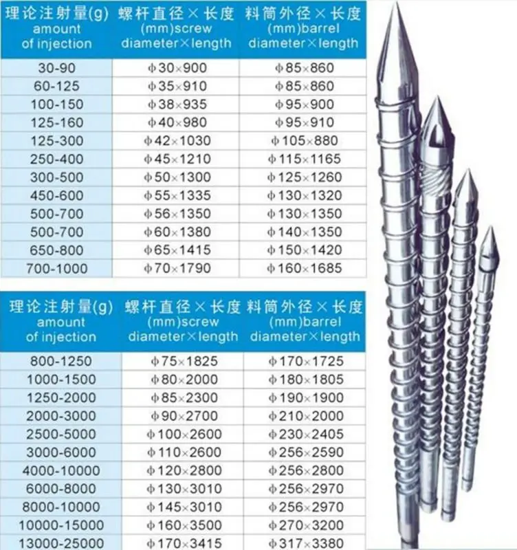 Accessories For Injection Molding Machine Screw Barrel Tip,Nozzle And
