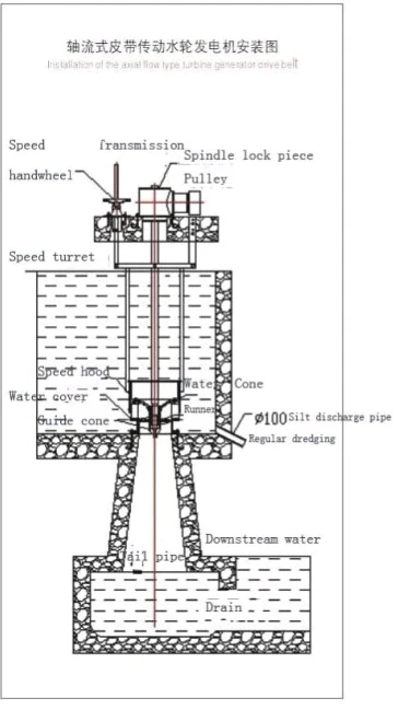 水力タービンフランシスダム貯水池のための水で10-400mヘッド仕入れ・メーカー・工場