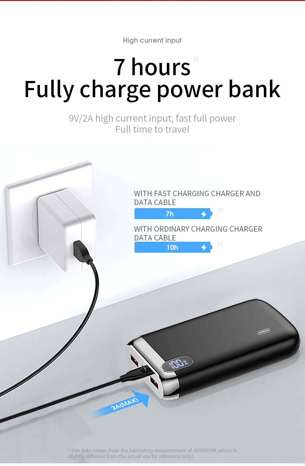JOYROOM D-M194 Plus 9V 12V QC3.0 PD USB Type C Power Bank 20000 mah - ANKUX.COM