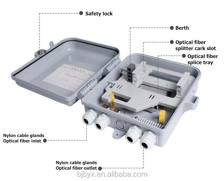 Outdoor Waterproof ftth Plastic ABS 4/8 /16 core fiber optic PLC Splitter Distribution Box for FTTH