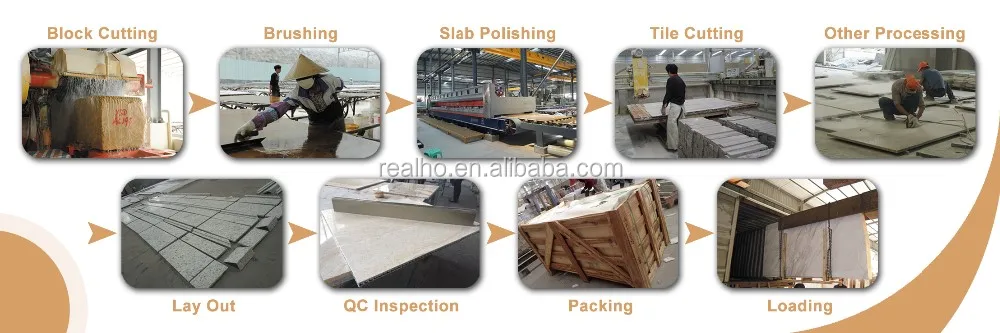 Production Realho Stone