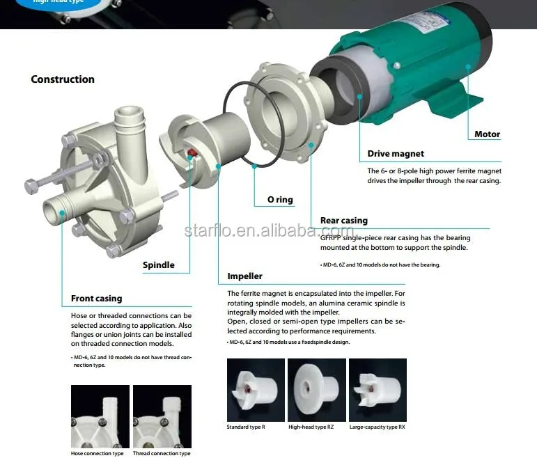 Mag Pump Construction.jpg