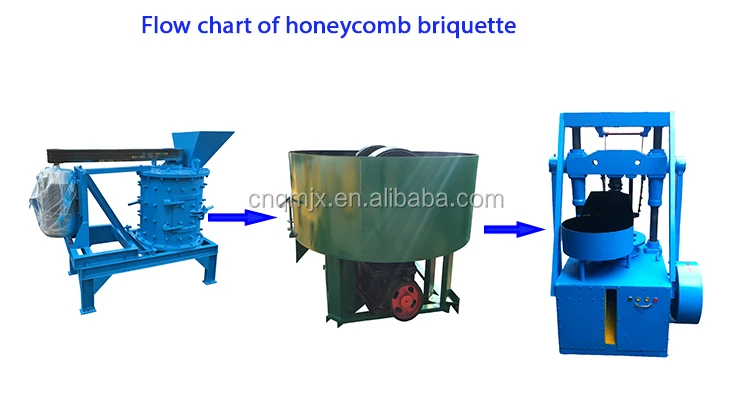 best sale extrude coal briquette machine charcoal with high