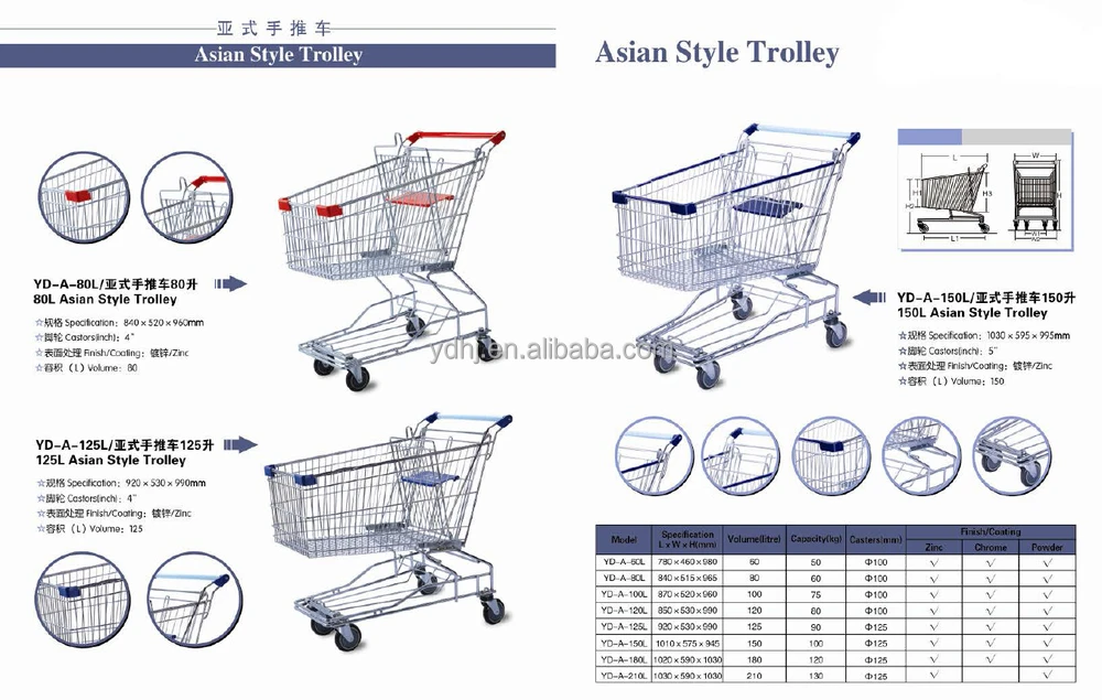 trolley