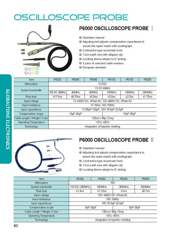 test-probe_4.jpg