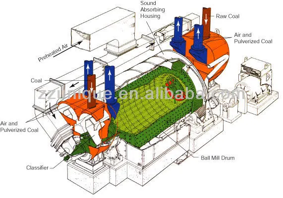 high performance ball mill for lead oxide