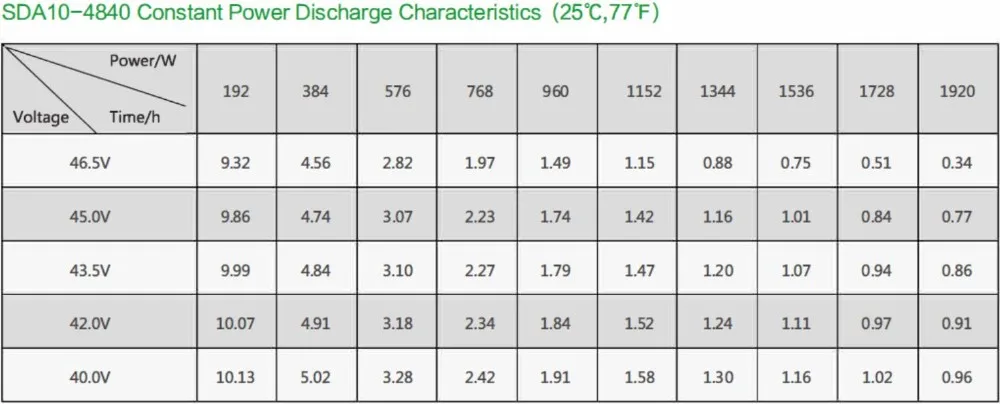 دورة طويلة LiFePO4 البطارية المنشورية SDA-10-4840 40ah بطارية ليثيوم أيون 0.2C 3
