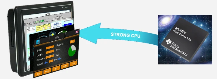 strong cpu resistive