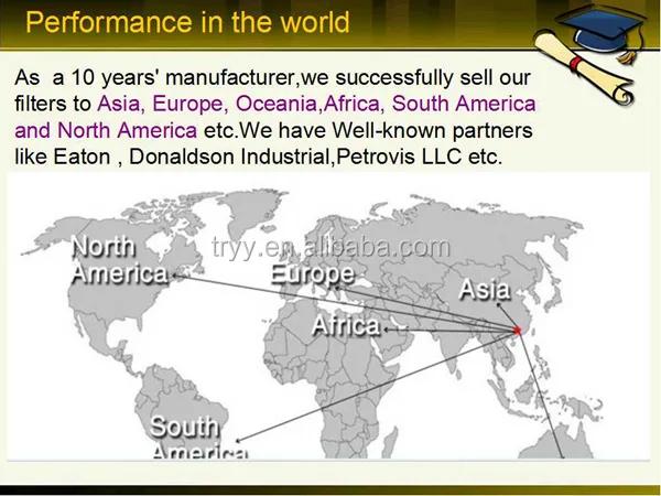 Performance in the world 2