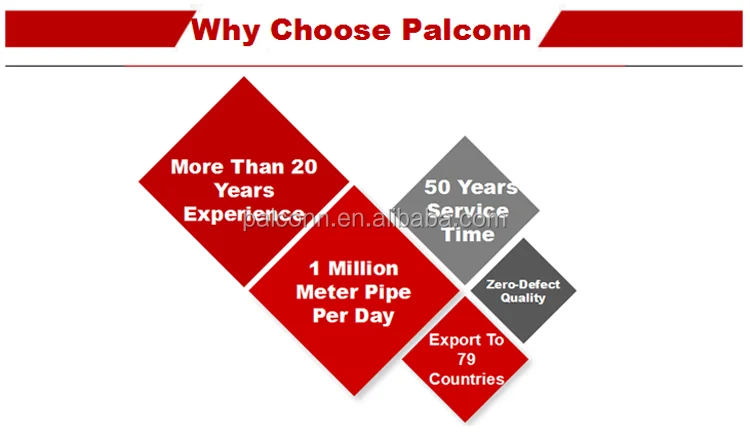 9 Palconn FAQ.png