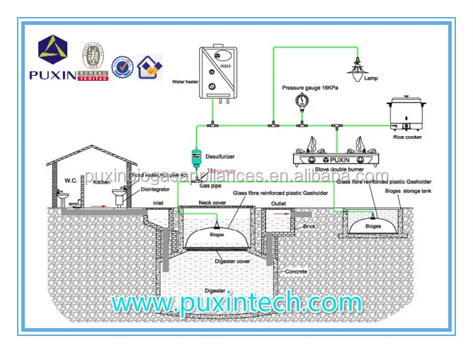 China Brand Puxin Small Home Wastewater Treatment Sewage Waste ... China Brand Puxin Small Home Wastewater Treatment Sewage Waste ...