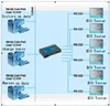 Ethernet Speed 10/100Mbps, Auto/Manual Serial Device Server RS232 rs422 RS485 to LAN/ Ethernet Converter
