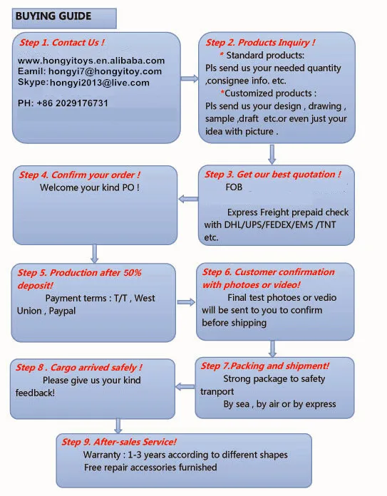  How Long Will It Take to Pay Off a Loan? A Comprehensive Guide to Understanding Your Loan Repayment Timeline