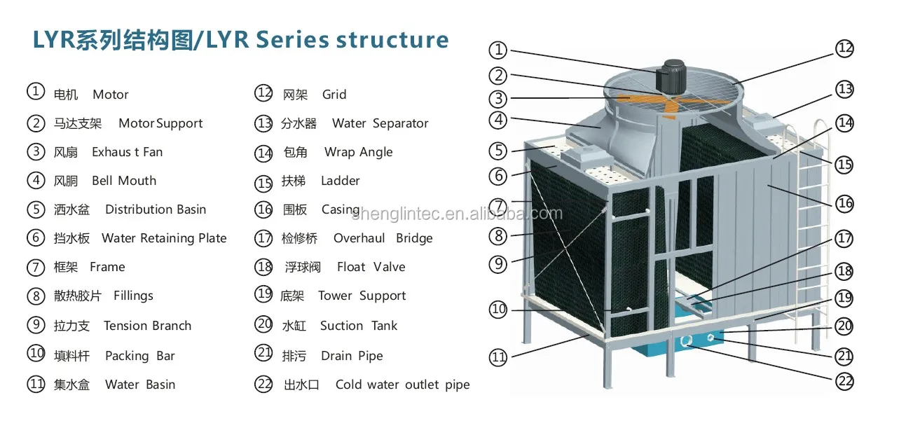 Cooling Tower, 100tons, 380-415V, 50~300RT - detail 8