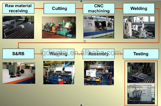 Havy type long stroke single acting hydraulic cylinder for tipper