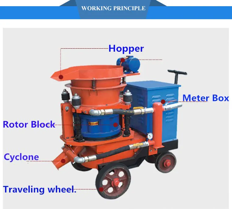 wet rotor shotcrete machine