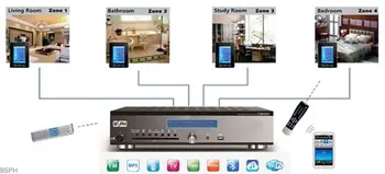 great home stereo systems