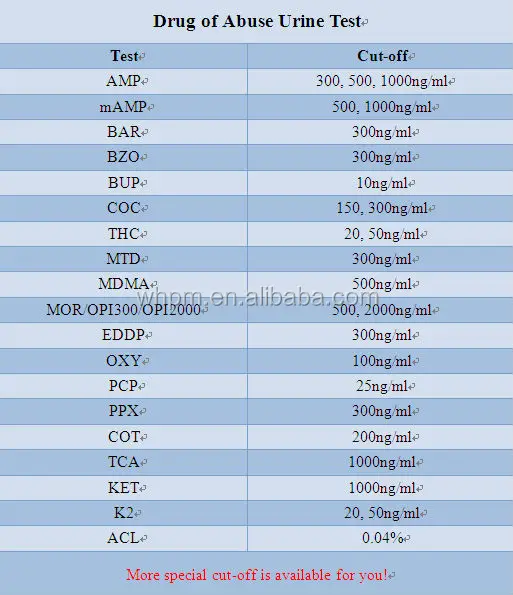 第一个标志一步药物检测试剂盒 (dipcard)