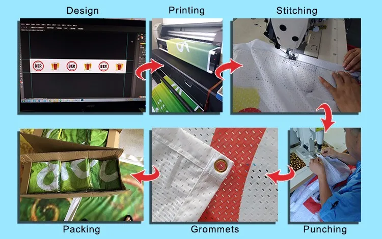 production flow for mesh fabric banner