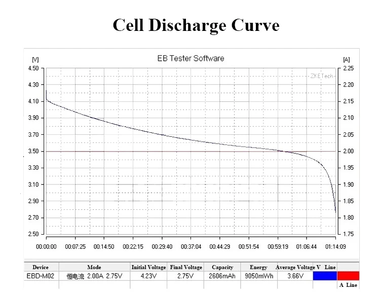 5(3)-Cell Discharge Curve.jpg