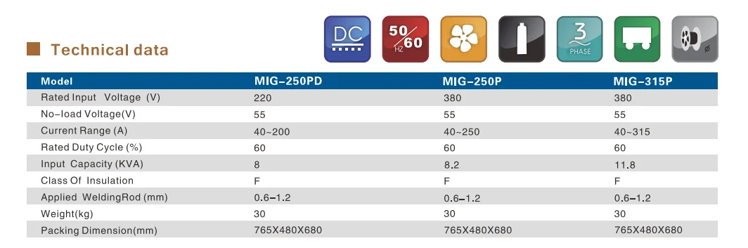 MIG-P1