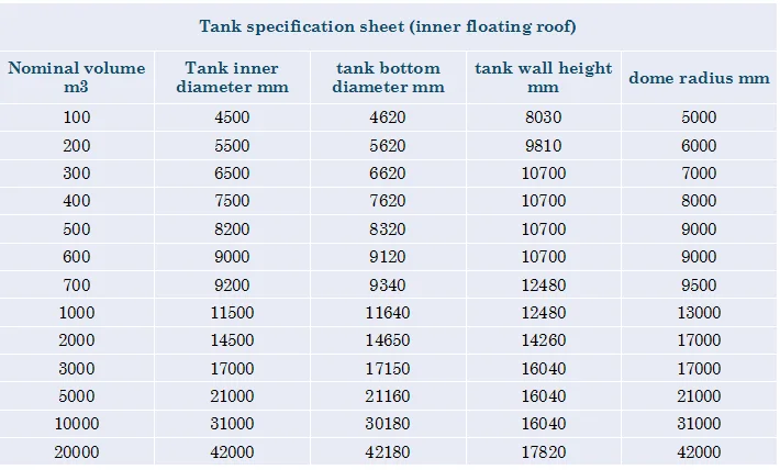 100m3 - 20000m3 vertical crude oil storage tank / oil storage tanks above ground