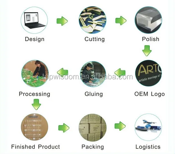 China gold supplier economic clear acrylic towel trays