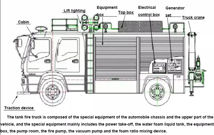 HOWO Rescue Vehicle-3.jpg