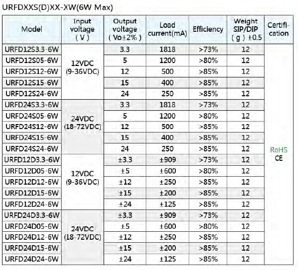 URFDXXS(D)XX-XW series 3.jpg