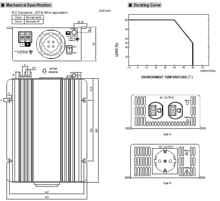 Source 400W DCACインバーター12V TS-400-212B Meanwell純粋な正弦波