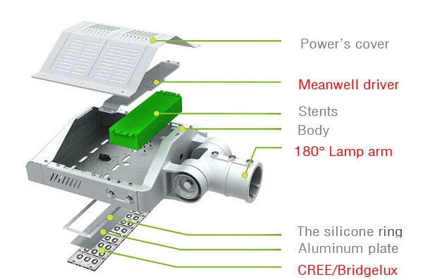Energy saving waterproof 50w led street light retrofit ip65 Factory price super bright